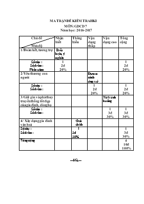 Đề kiểm tra học kì I Giáo dục công dân 7 - Năm học 2016-2017 - Trường THCS Tân Đông
